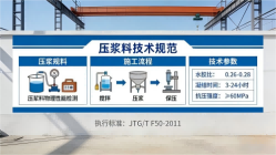 新建本地工厂讲解：说一遍公路压浆料和铁路压浆料的区别