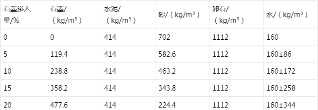 新建防静电水泥砂浆怎么做(附配比及施工方法)